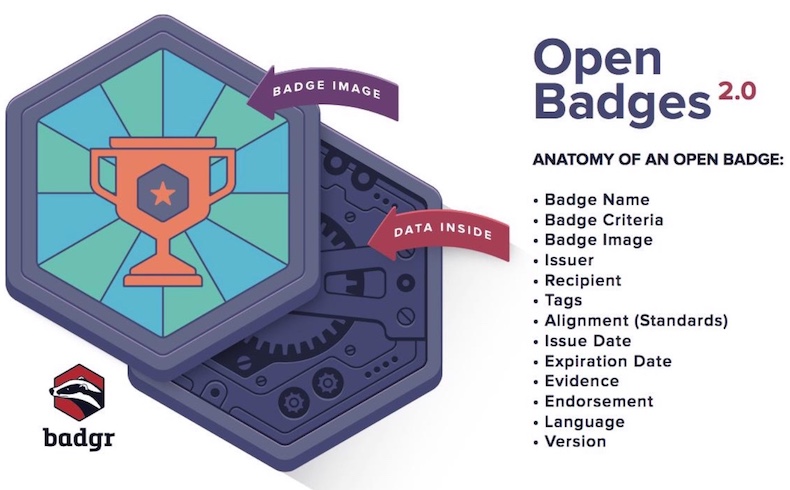 Les open badges pour reconnaître chaque parcours – EduLAB
