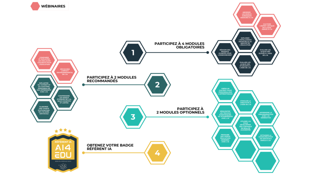 ai4edu parcours